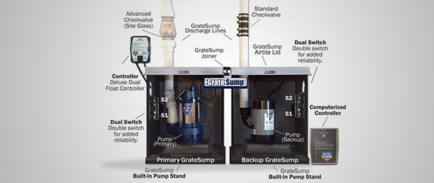 5 Ways You Can Benefit From a Battery Operated Backup Pump